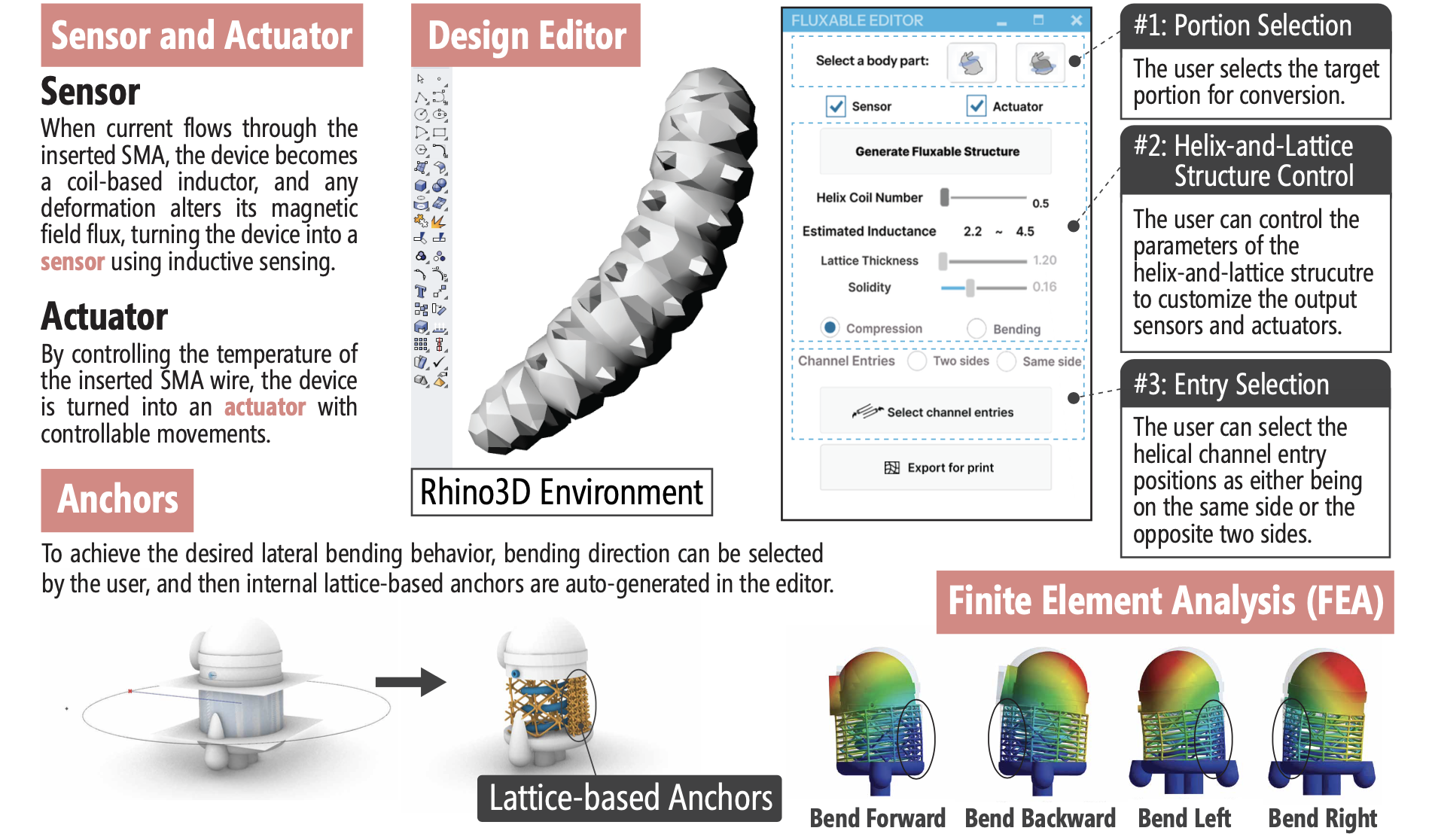 Fluxable: A Tool for Making 3D Printable Sensors and Actuators