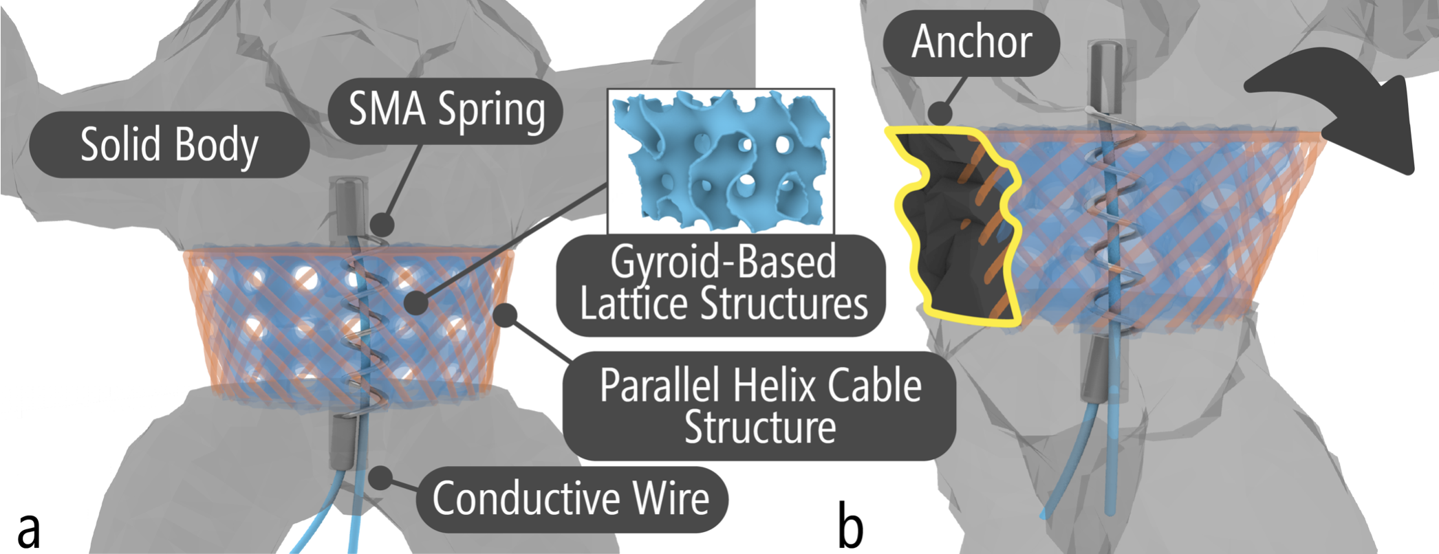 FluxLab: Creating 3D Printable Shape-Changing Devices with Integrated Deformation Sensing Poster